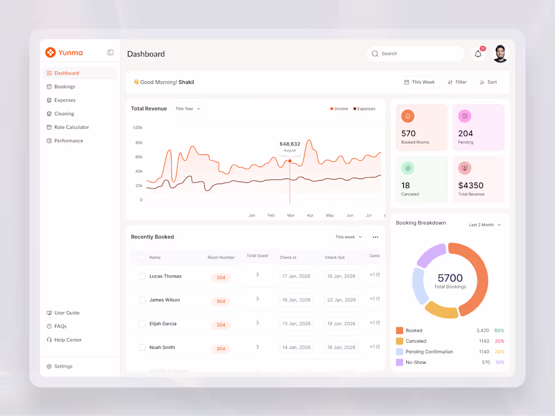 Cover image for Dashboard UI – Hotel Booking
