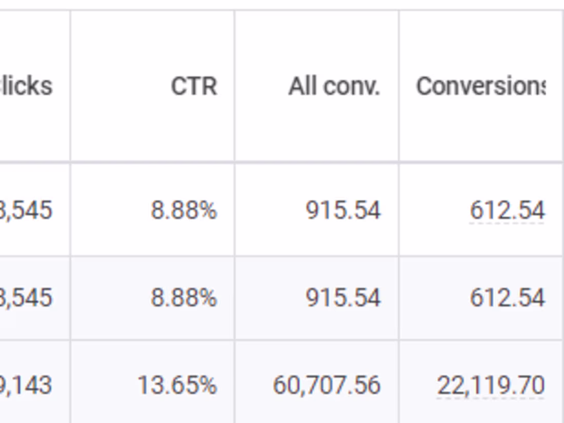 Cover image for Google and Meta Ads Management
