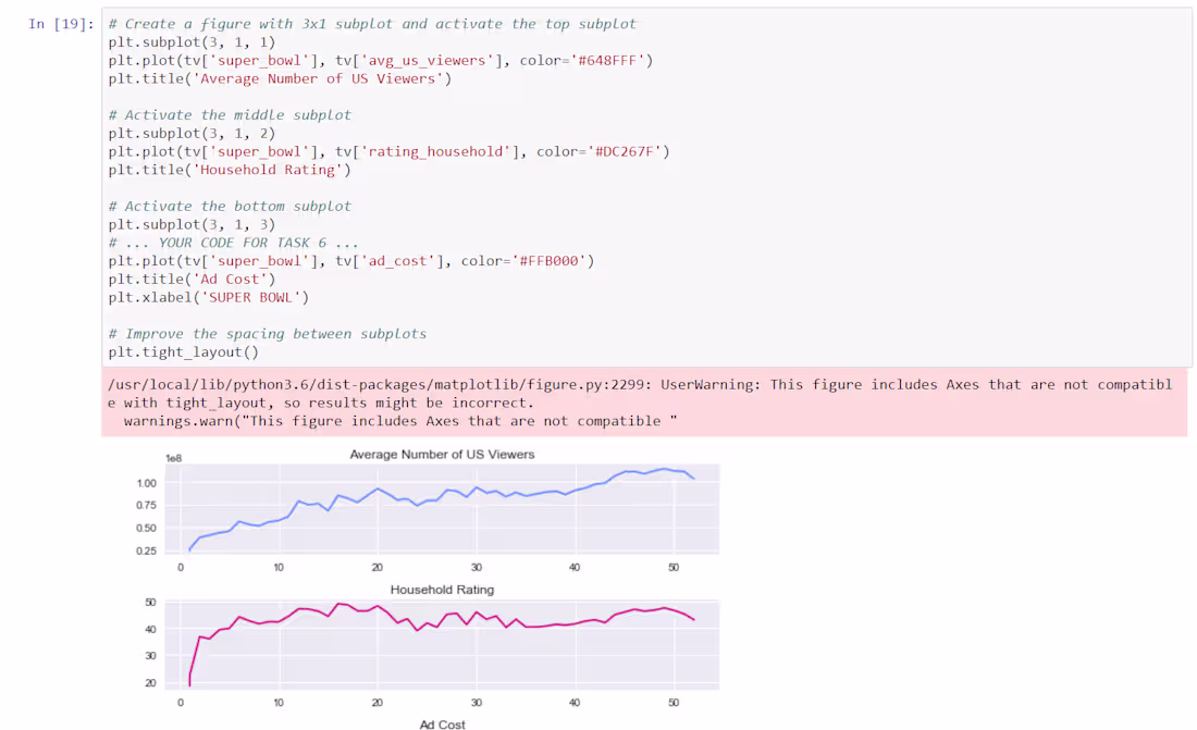 Cover image for Analyzing TV data
