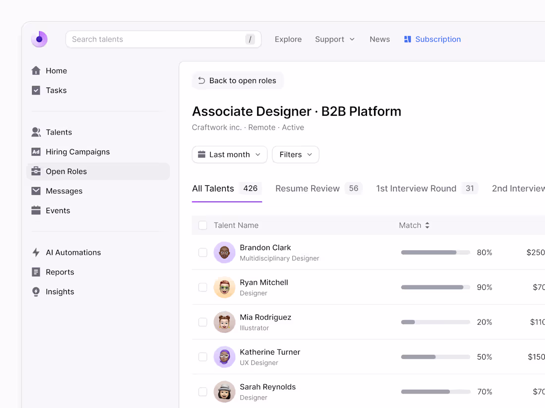 Cover image for B2B Platform | Blank 2.5