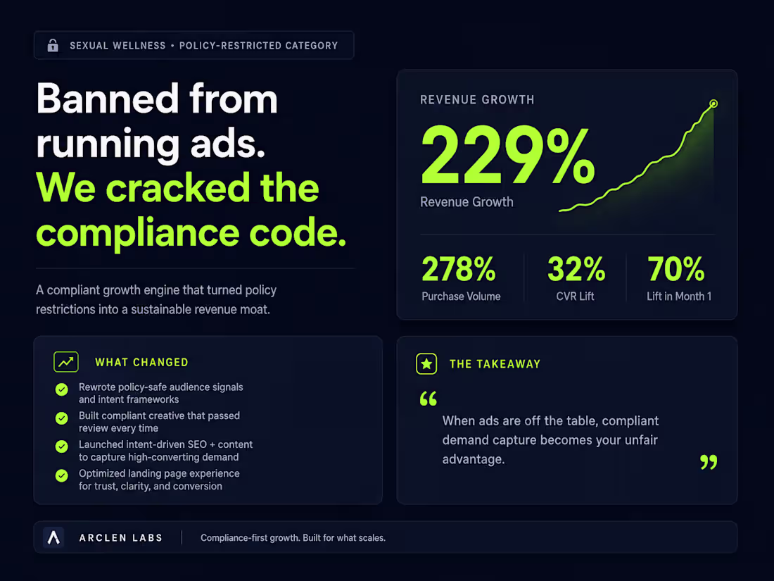 Cover image for 229% Revenue Growth in a Policy-Restricted Category