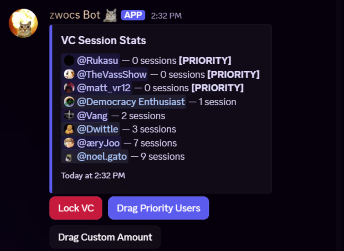 Cover image for Zwocs is a full server
