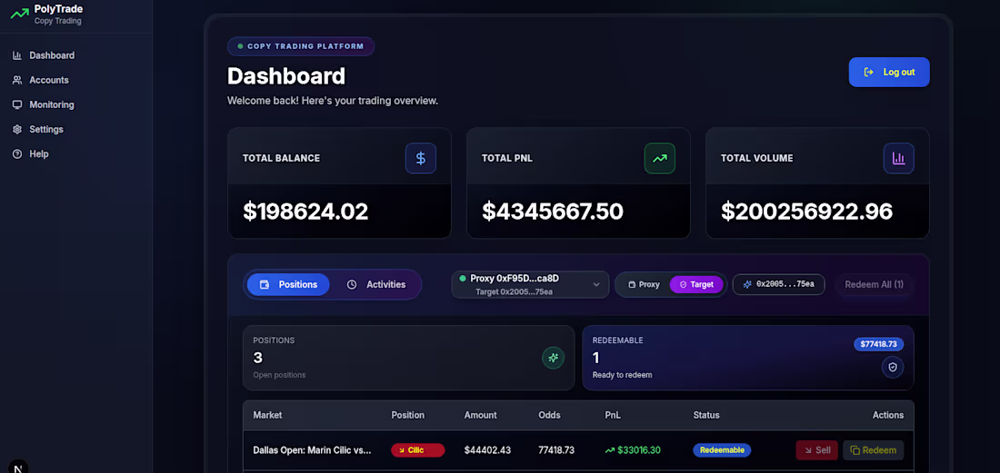 Cover image for Polymarket Copy trading platform.
Users can