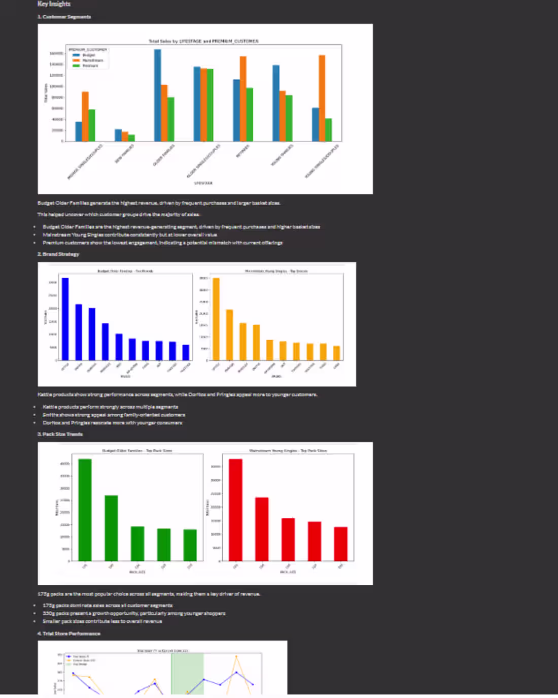 Cover image for Analyzed customer purchasing behavior for