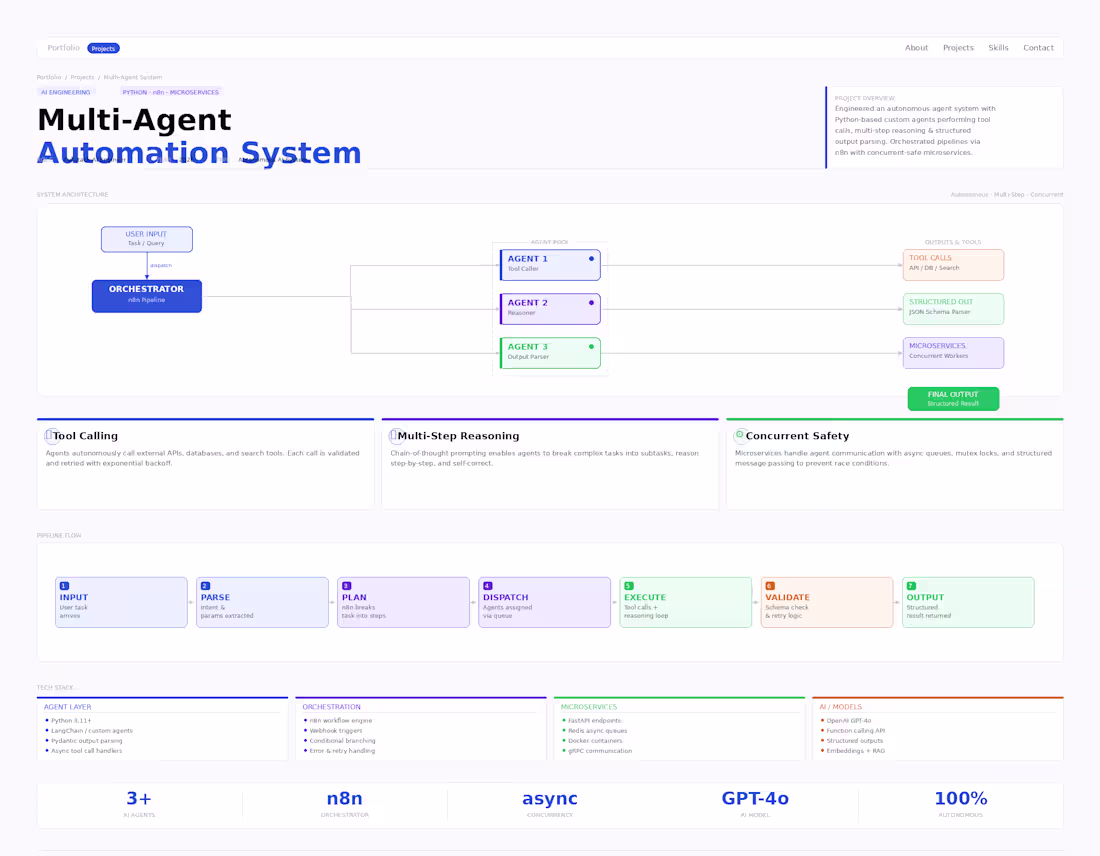 Cover image for Multi-Agent Automation System