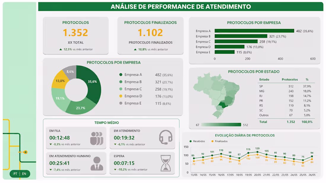 Cover image for I Will Create a Multilingual Dashboard Tailored to Your Brand Id