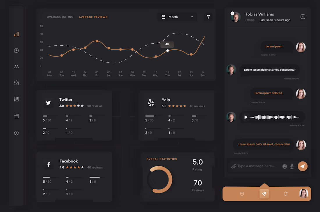 Cover image for Social Media Dashboard Management 