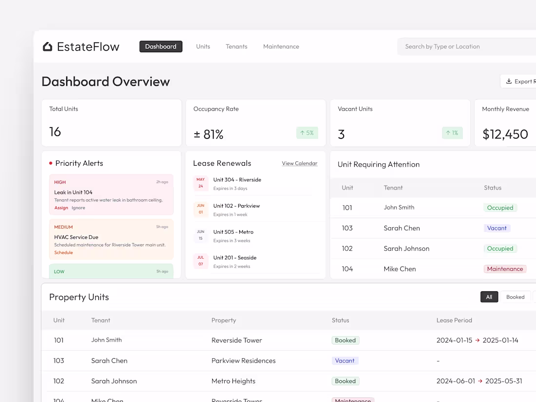 Cover image for EstateFlow SaaS Dashboard Design UI/UX