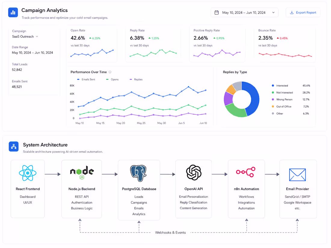 Cover image for AI-Powered Cold Email Automation Platform