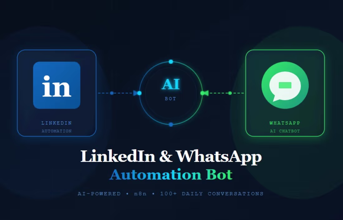 Cover image for Built an AI-powered LinkedIn and