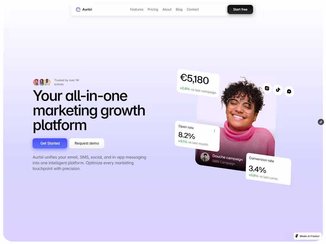 Cover image for Aurbii unifies your email, SMS,