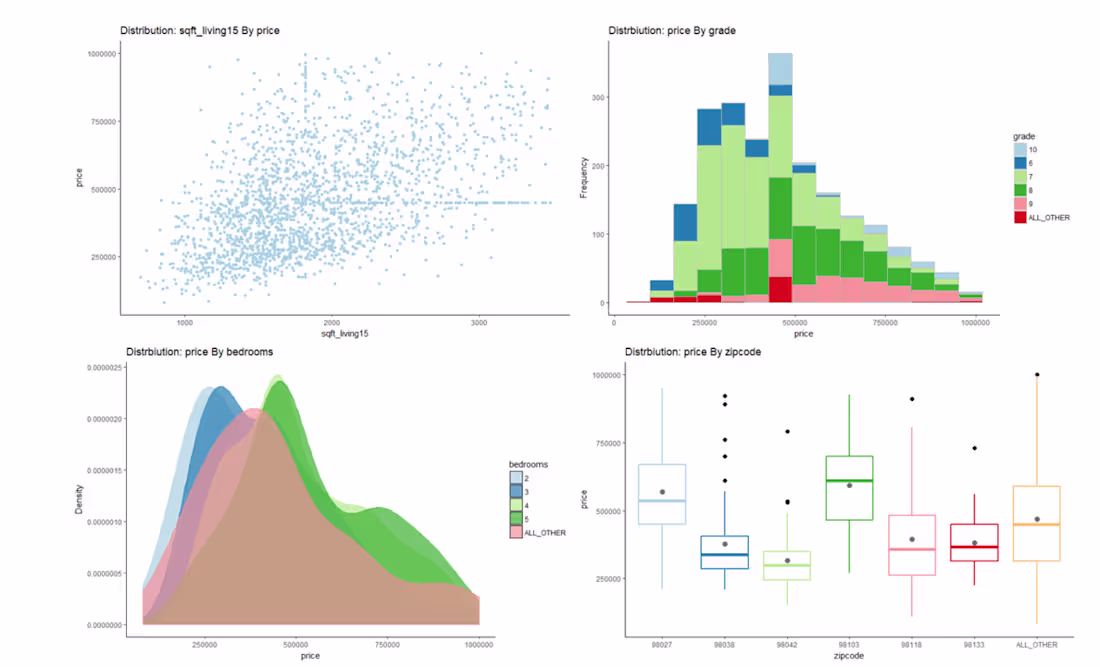 Cover image for Data analysis using R