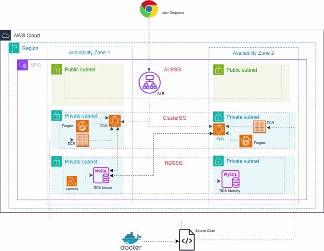 Cover image for Deploy Full-Stack Docker App to