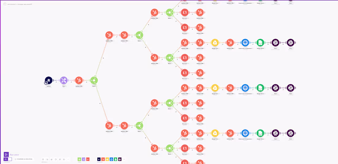 Cover image for Hubspot Automation