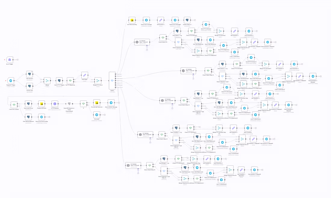 Cover image for Here’s what a mid-complexity AI chatbot for a real estate ag...