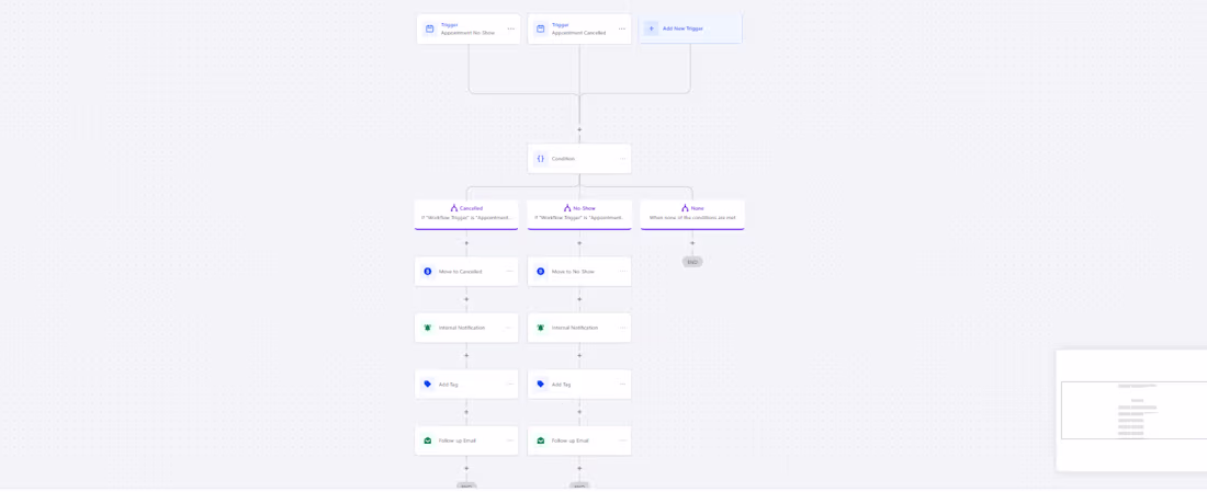 Cover image for GoHighLevel CRM Automation for UNITZERO