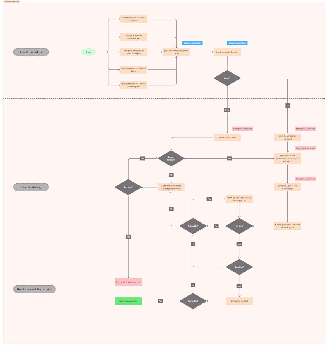 Cover image for Optimized existing HubSpot workflows, pipelines,