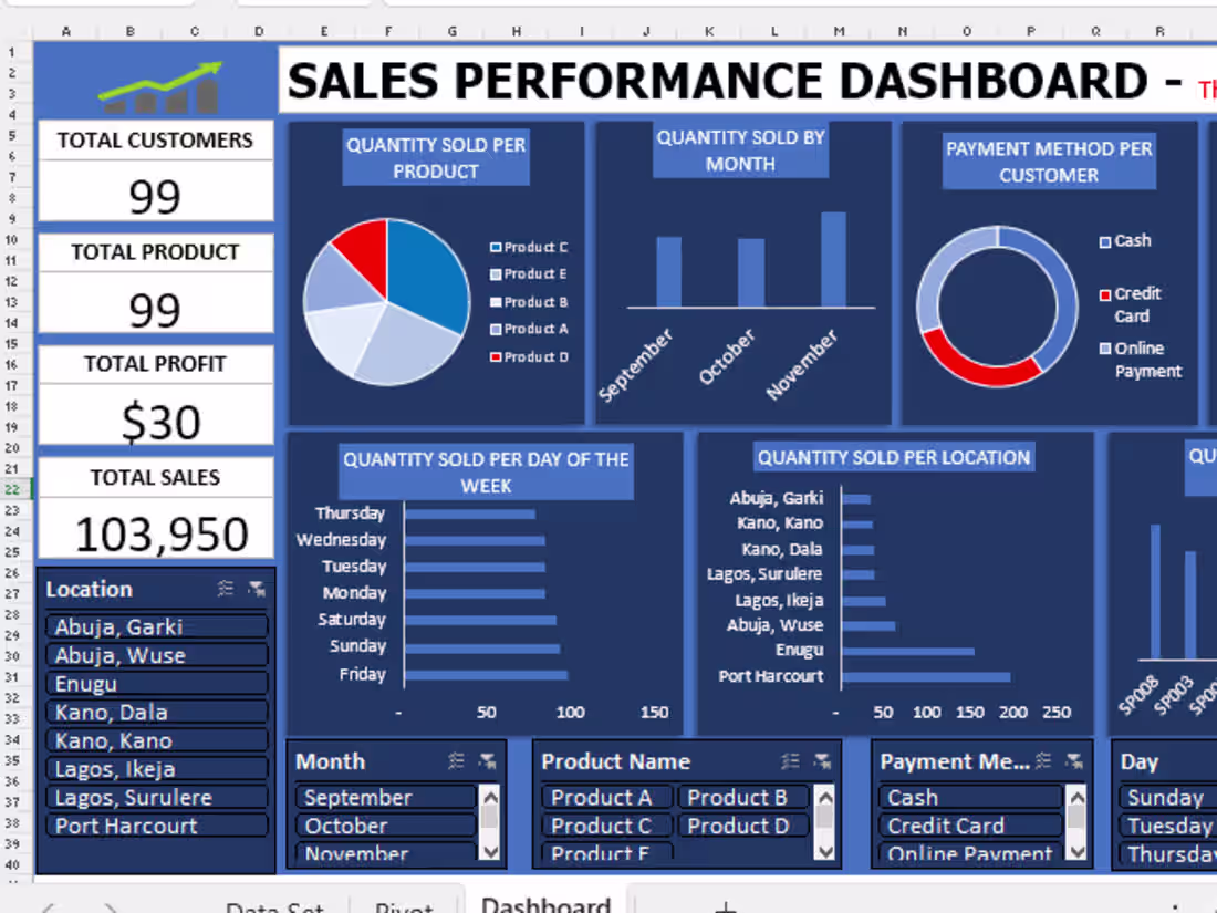 Cover image for Sales Performance Dashboard