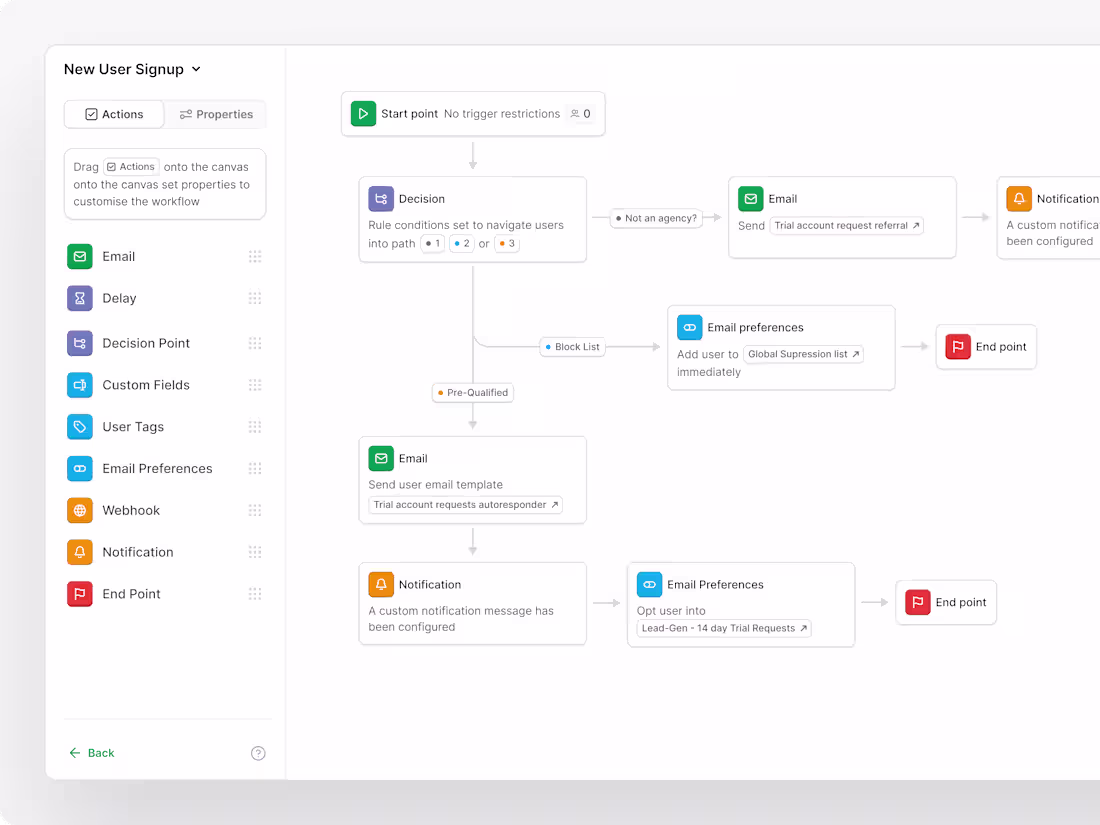 Cover image for Workflow Management. UK Startup.