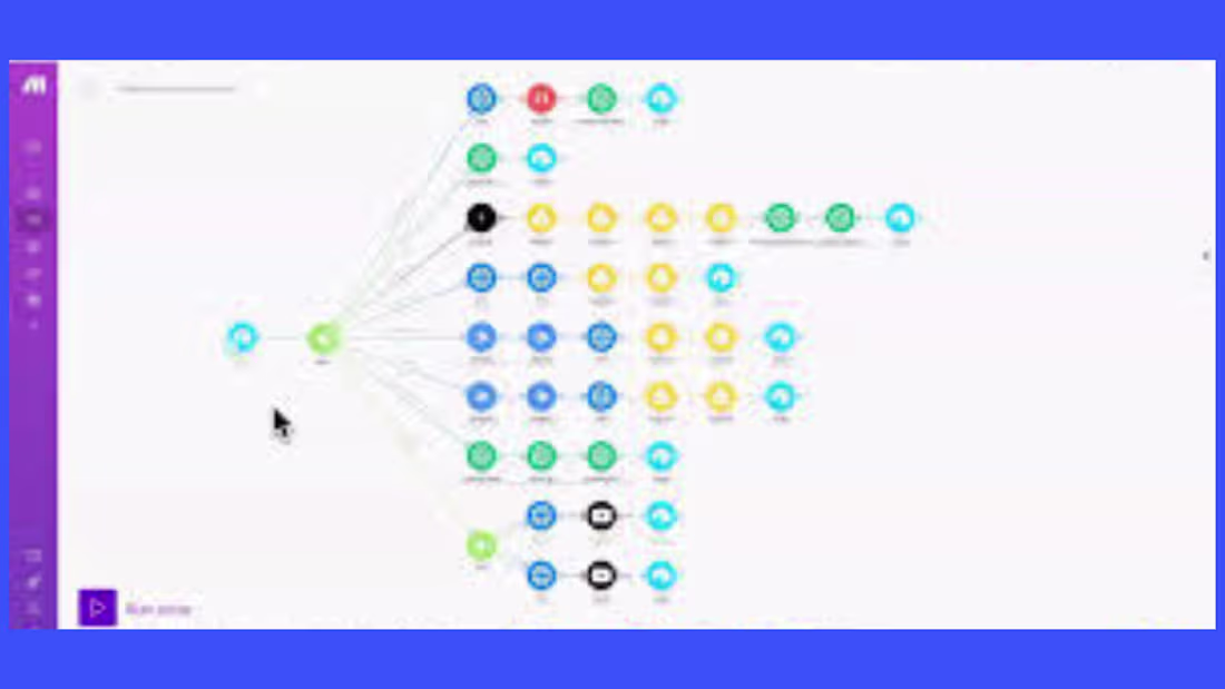 Cover image for Multi-Scenario Business Automation System (Make.com