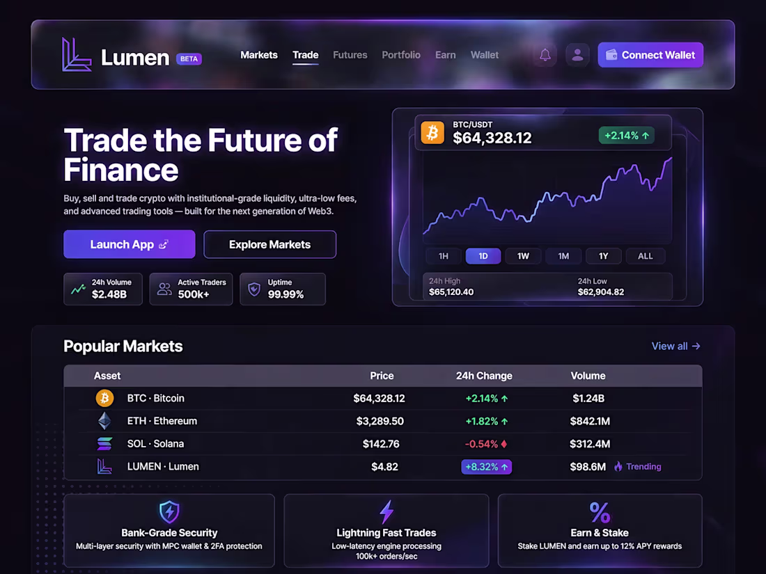 Cover image for Title:
Lumen - Crypto Exchange Landing