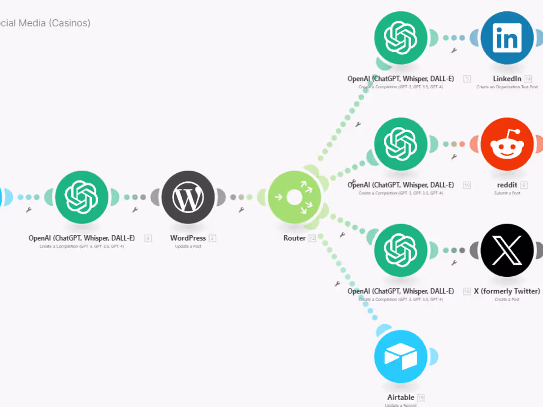 Cover image for AI-Powered Content Generation for Marketing