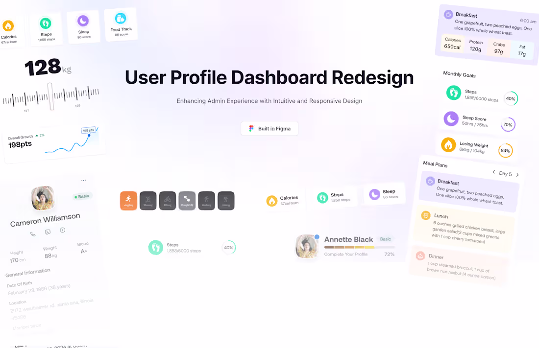 Cover image for User Profile Dashboard Redesign - Fitness Web App