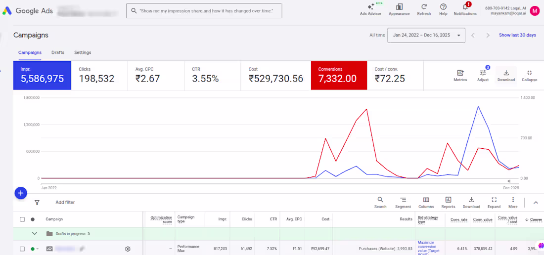 Cover image for A D2C peanut butter brand