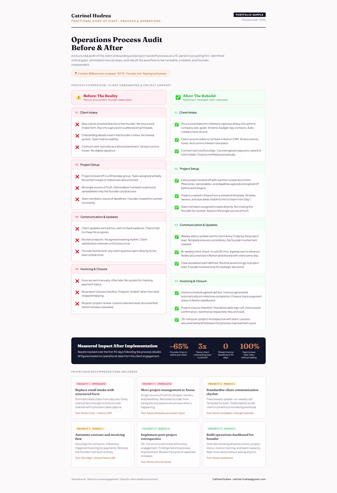 Cover image for Ops Process Audit: Consulting Firm Onboarding