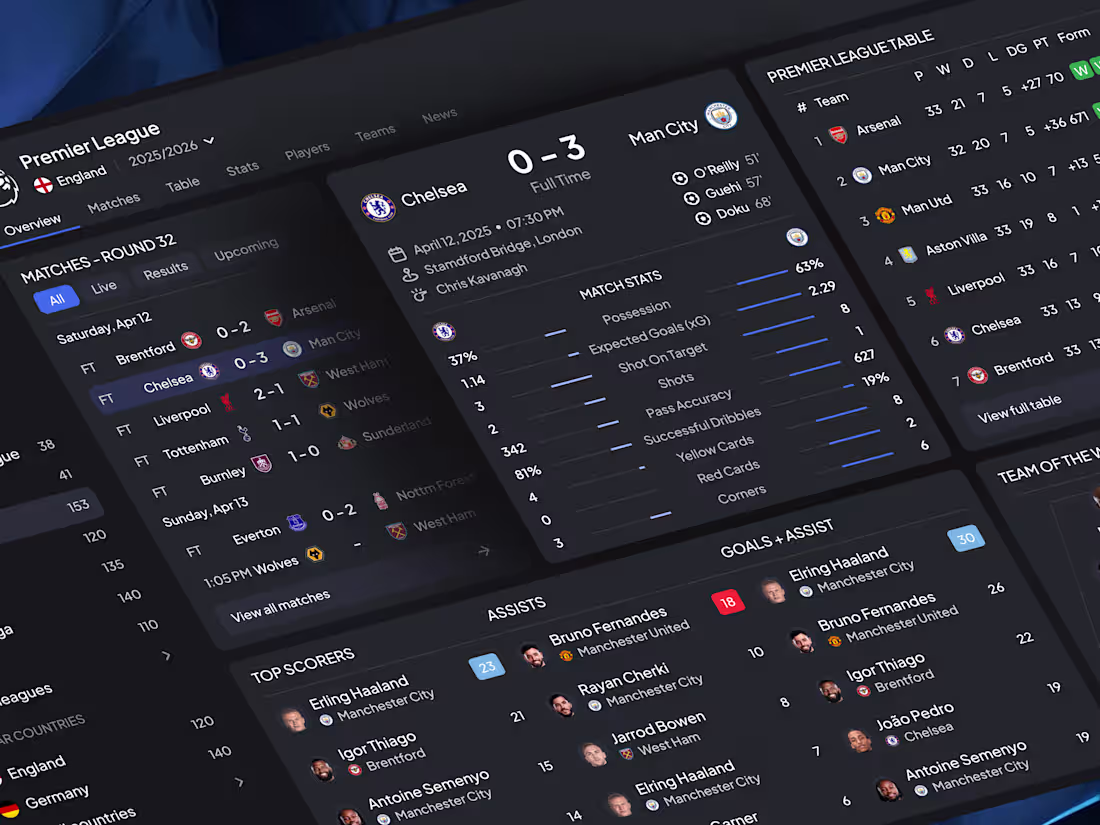 Cover image for Football Live Score Dashboard Design