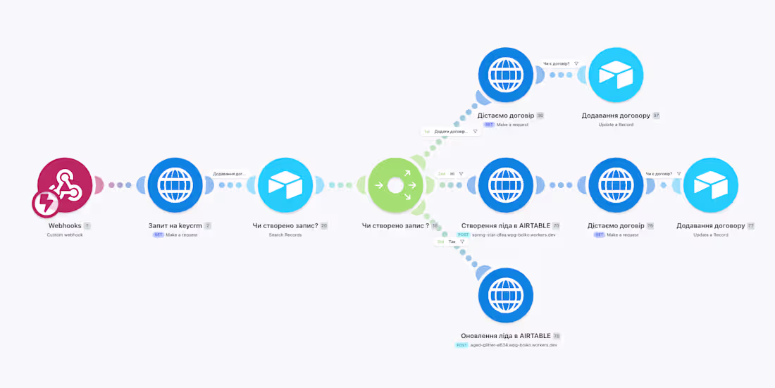 Cover image for Lead Automation: KeyCRM to Airtable