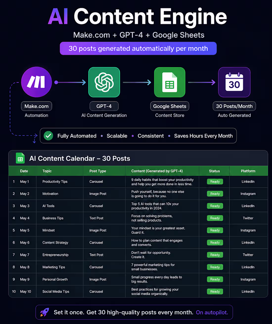 Cover image for Built a Make.com (http://Make.com) workflow
