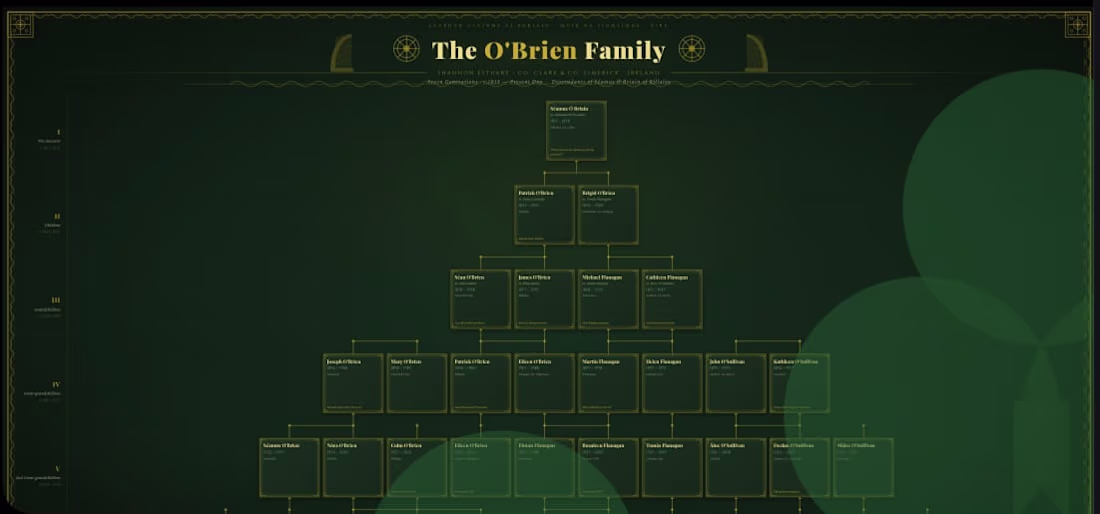 Cover image for Custom 7-Generation Irish Family Tree