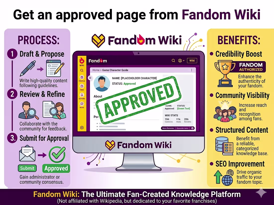 Cover image for Get an Approved Page from