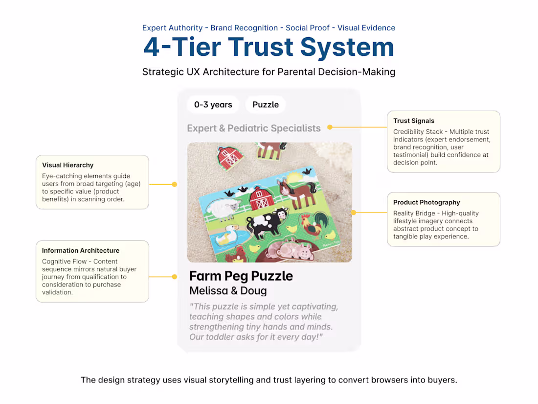 Cover image for From Failed Concept to Strategic Pivot: Experimentation-Led ...