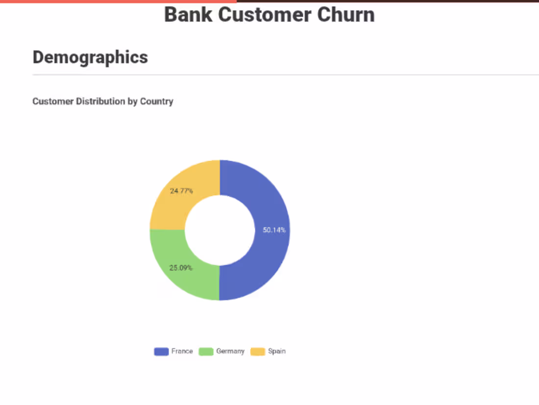 Cover image for Customer Churn