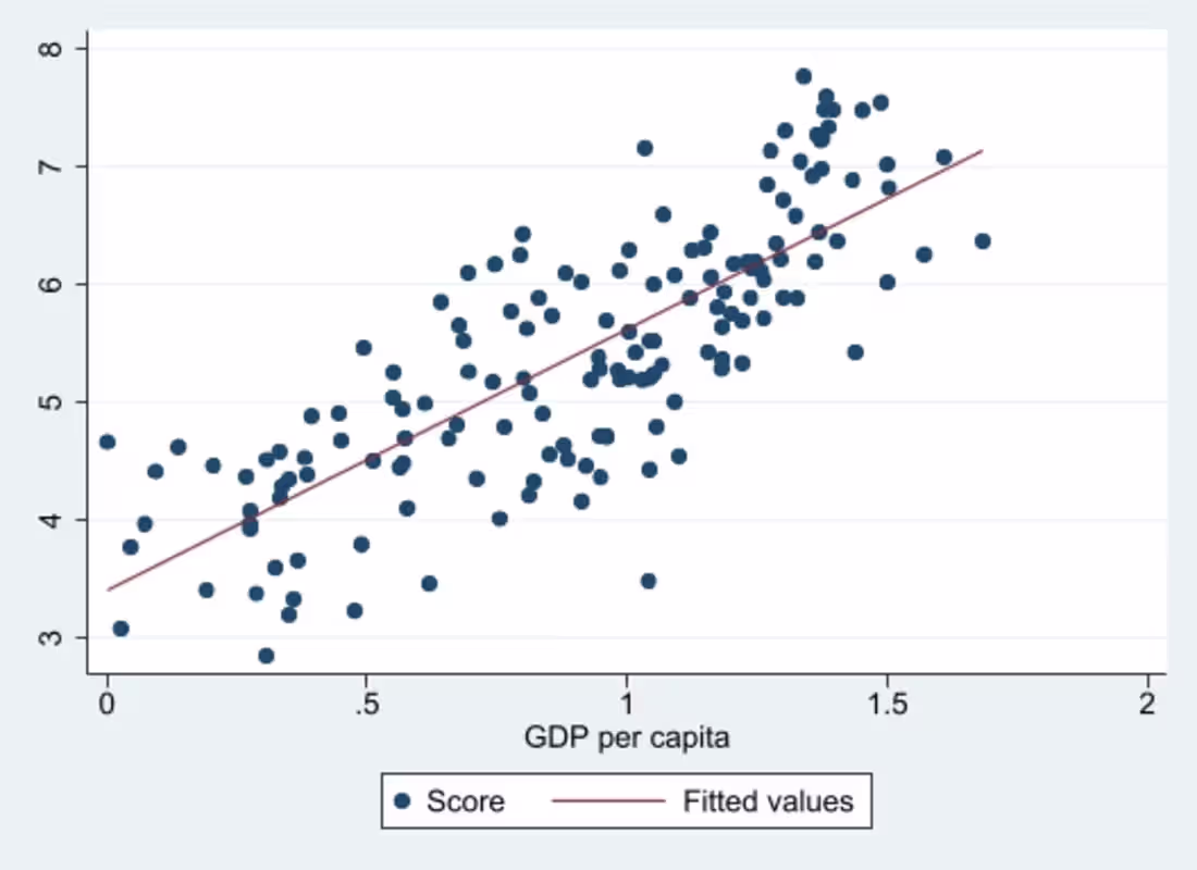Cover image for Data Analyst