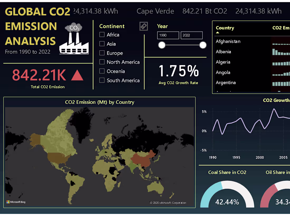 Cover image for GitHub - shravaniwayal/PowerBI-Dashboards