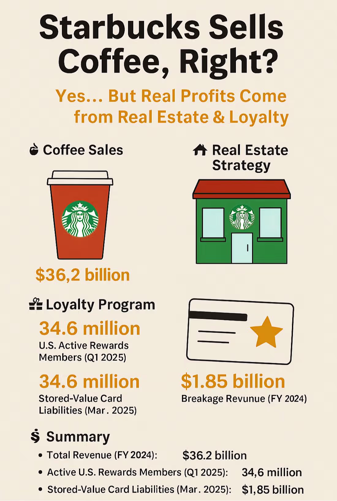 Cover image for Starbuck’s Billion-Dollar Strategy: It’s Not Just Coffee