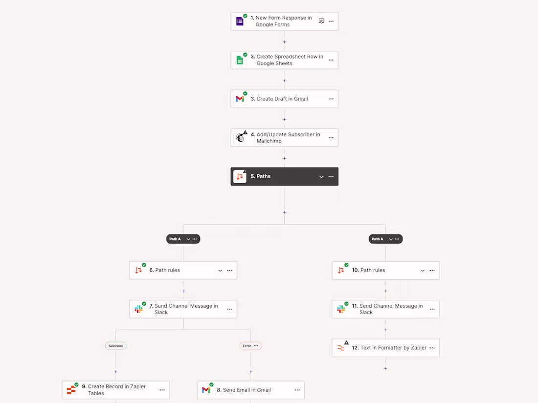 Cover image for Sales Pipeline in Pipedrive Automation Using Zapier