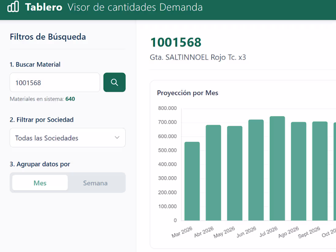 Cover image for The Challenge: Analyzing the demand