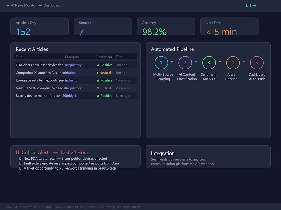 Cover image for AI-Powered News Monitoring & Feishu Integration
