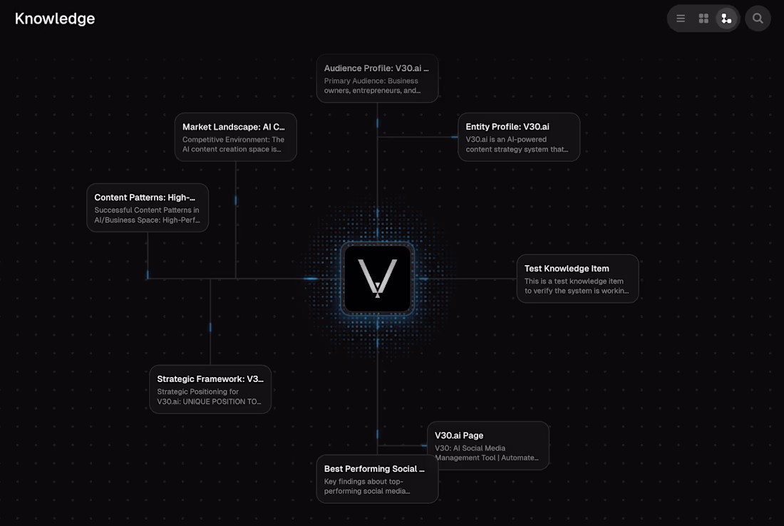 Cover image for Knowledge base for V30