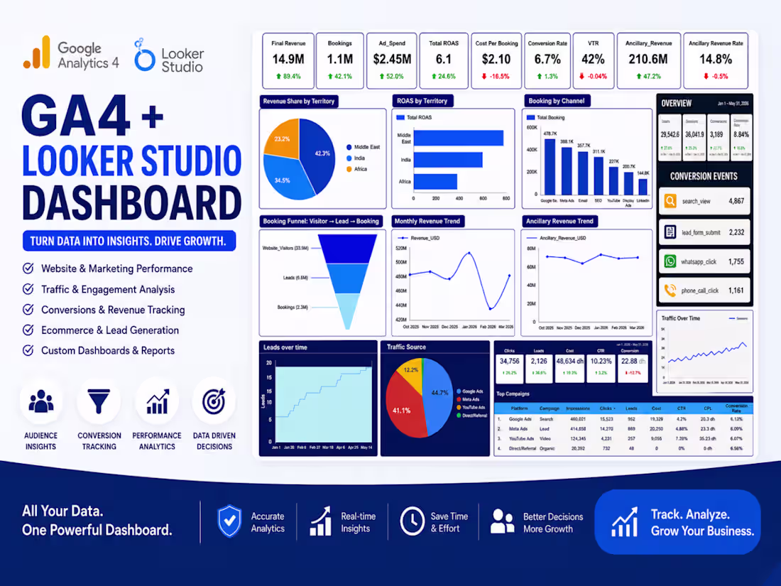 Cover image for GA4 + Looker Studio Marketing Dashboard