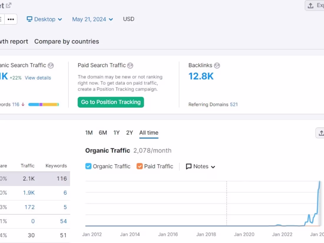 Cover image for Complete SEO service