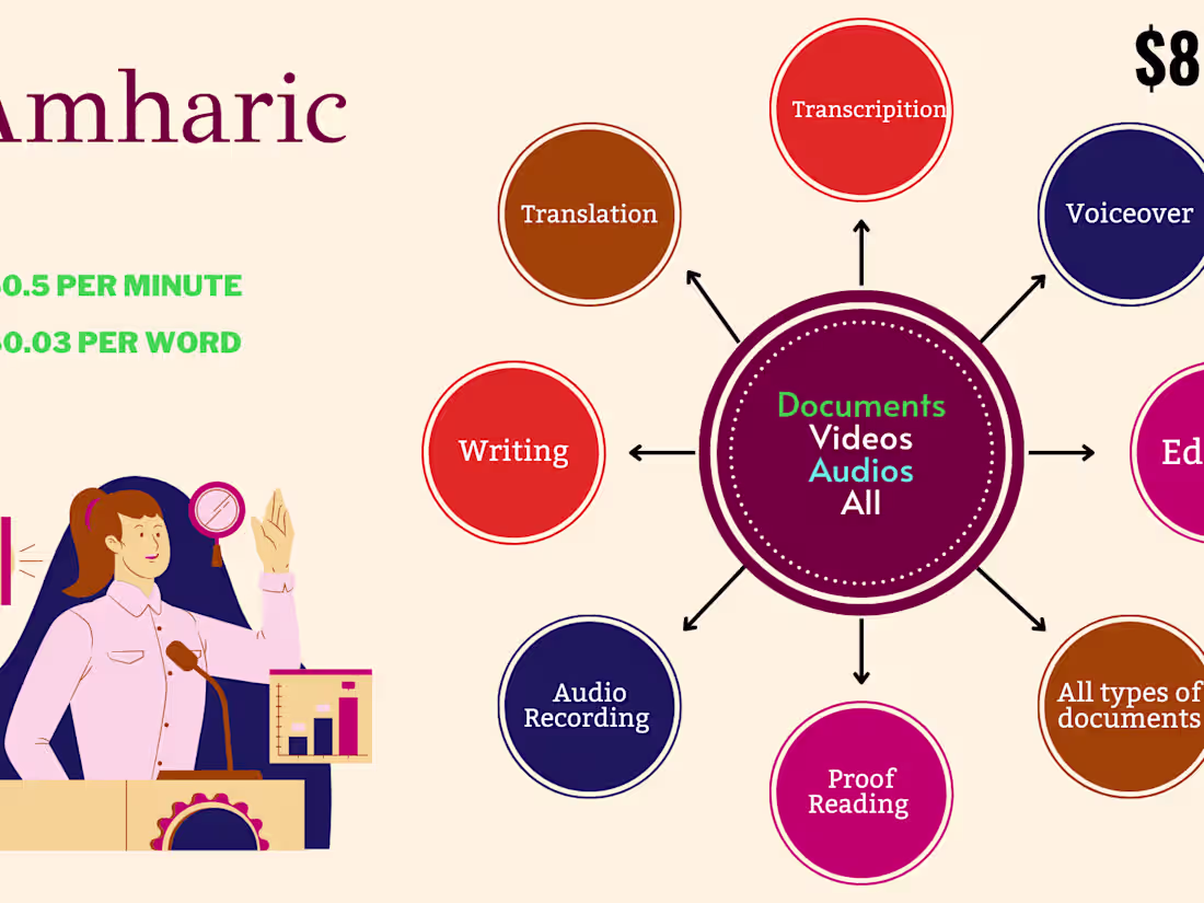 Cover image for Amharic | Oromo to English Transcription