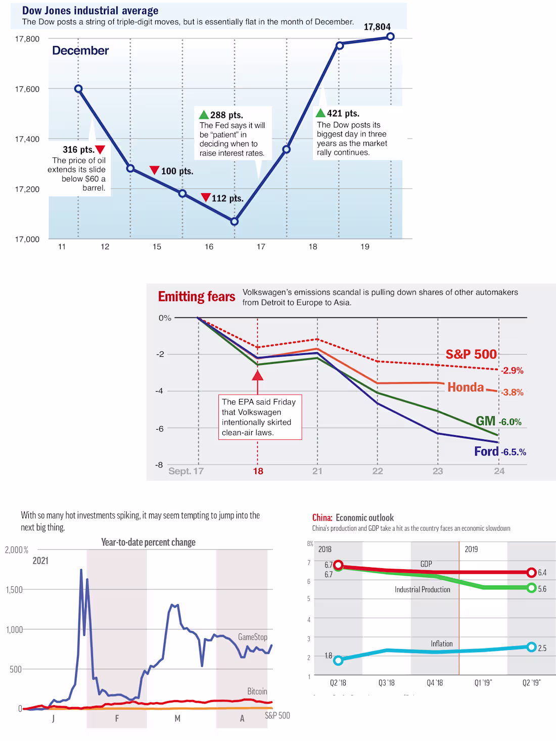 Cover image for Some more financial data visualization examples