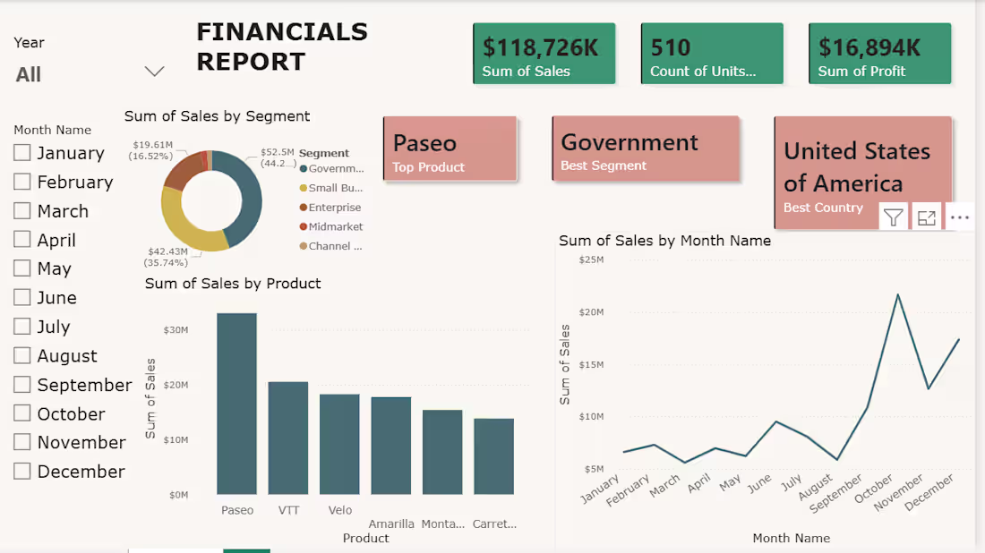 Cover image for An interactive Power BI dashboard