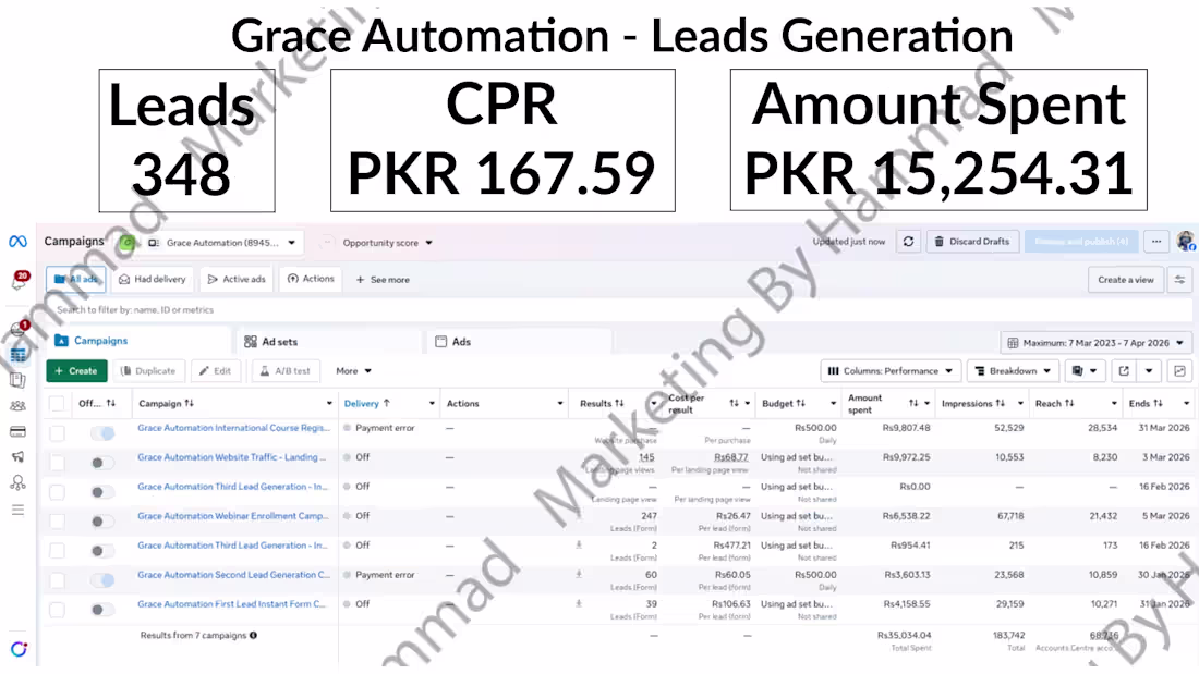 Cover image for Grace Automation - Leads Generation