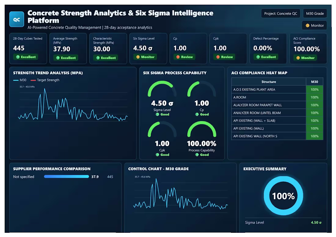 Cover image for Concrete Quality Data Analytics Dashboard
Developed